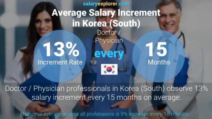 Berapa Gaji Dokter 2025