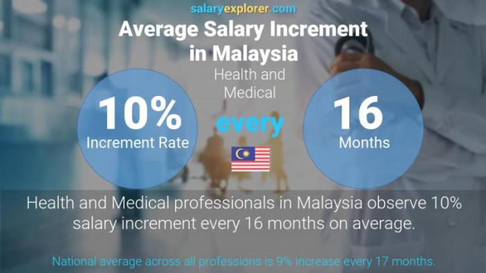 Gaji Dokter Per Bulan 2025