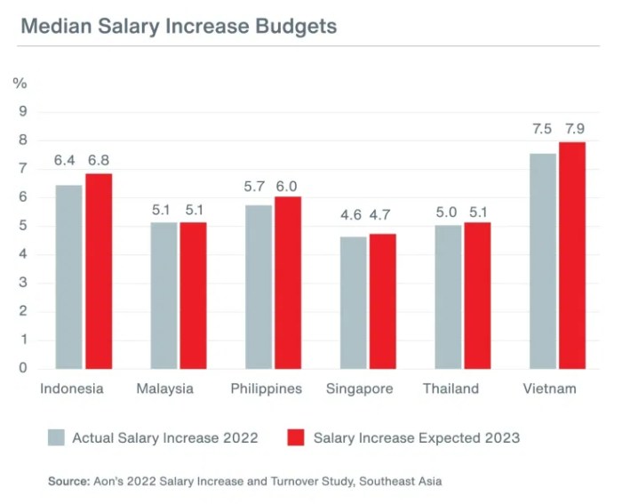 Gaji Pelayaran Luar Negeri 2025