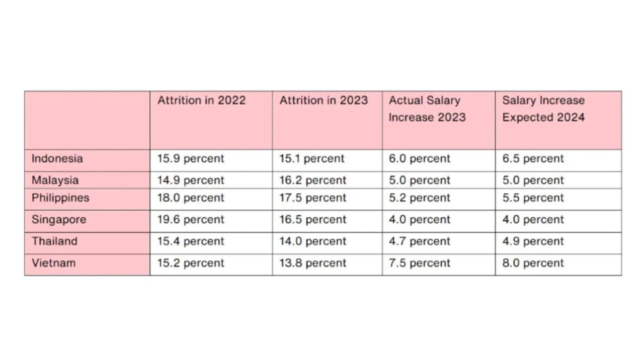 Kenaikan upah 2025 di Sumatera Utara
