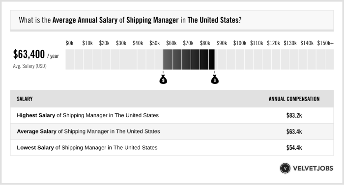 Maritime salaries salary offshore lng tankers seafarers carriers chemical vessels