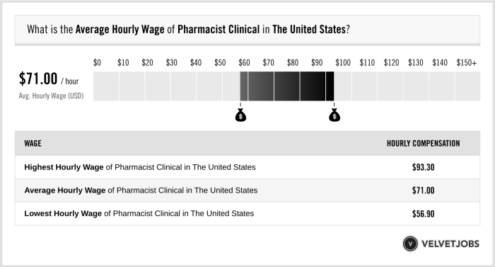 Pharmacist salary iceland australia average highest paid pharmacists