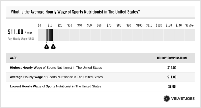 Nutritionist registered dietitian rdn