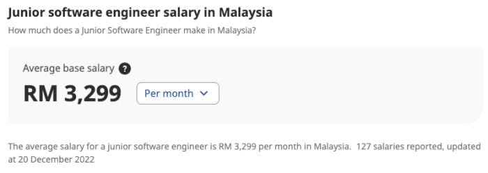 Salary frontend interviewbit freshers experienced