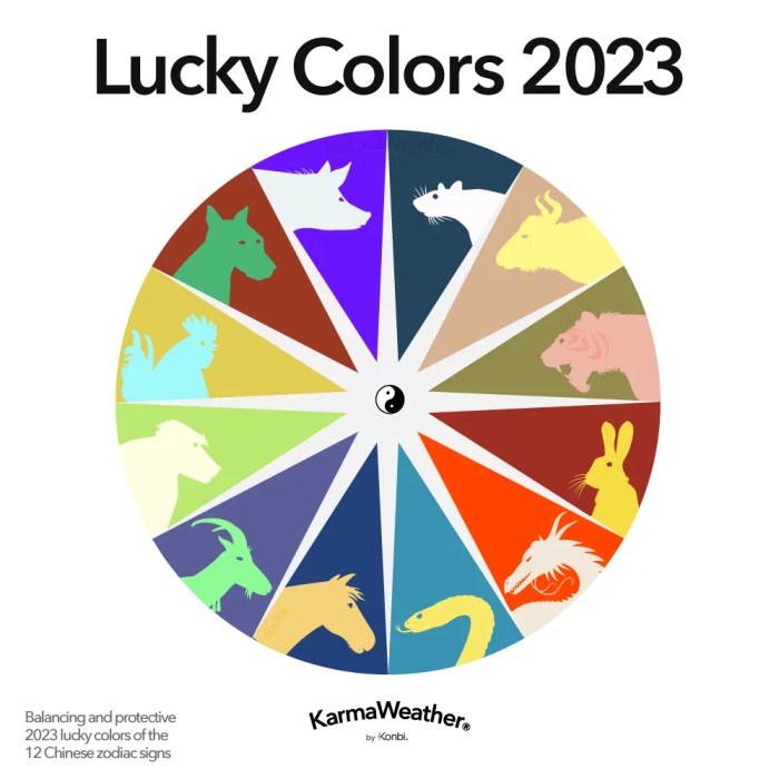 Ramalan shio Kelinci tahun 2025 untuk setiap bulan
