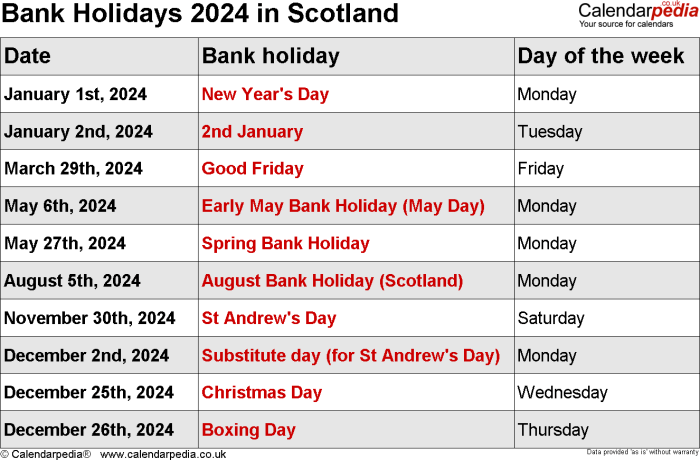 Is Forex open on Christmas Day 2024?