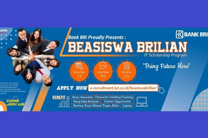 Syarat Pengajuan Pinjaman BRI 2025