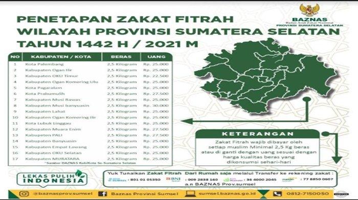 Apakah uang makan PNS daerah 2025 kena potongan zakat?