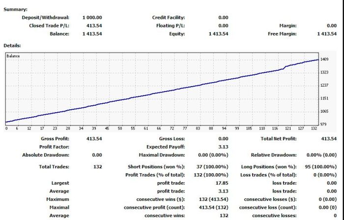 Expert advisor Forex untuk libur Natal 2024