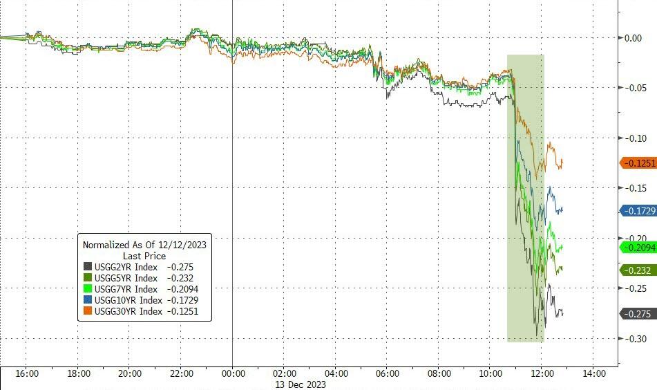 Waspada slippage Forex saat libur Natal 2024