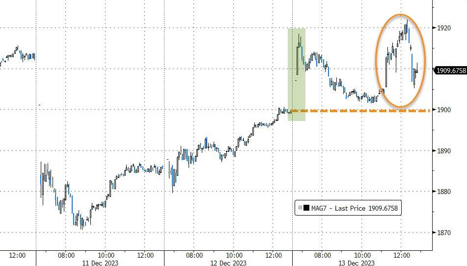 Waspada slippage Forex saat libur Natal 2024