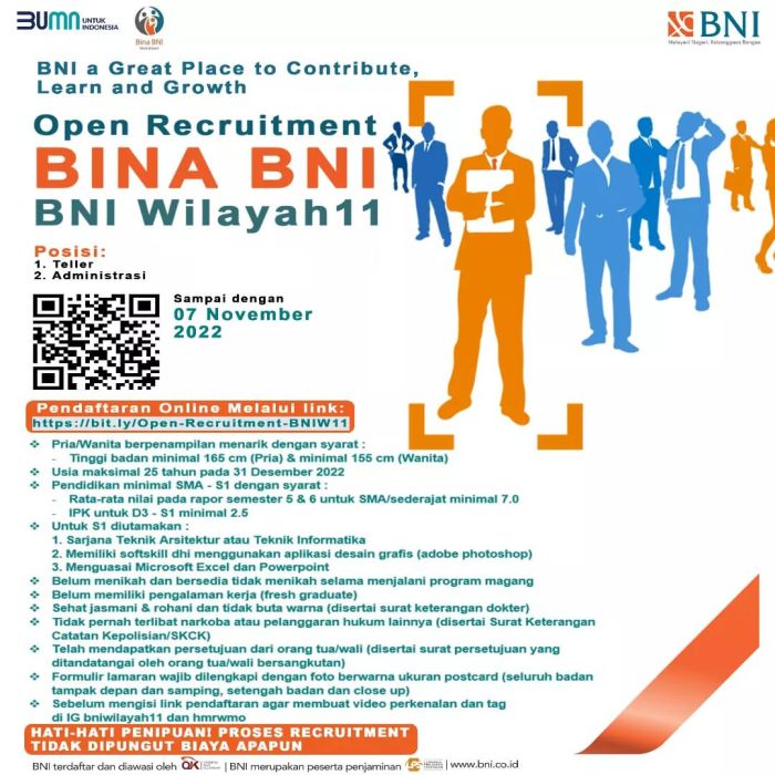 Pinjaman BNI 2025 Q3