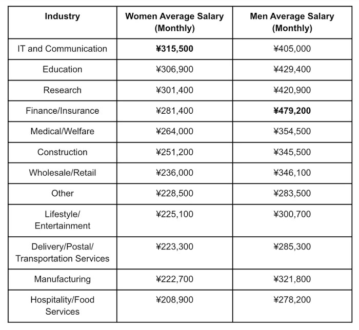 Salary payslip formats payroll spelling query certificate tax