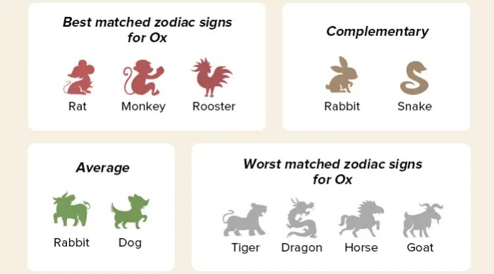 Compatibility ox zodiacsigns horoscope