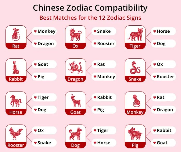 Compatibility horoscope astrology sagittarius astrologyanswers horoscopes matches aquarius astrological gemini capricorn aries numerology