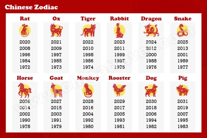 Arti mimpi shio Tikus di tahun 2025