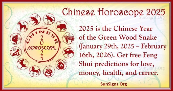 Chinese horoscope 2025 year snake wood green feng shui will Tahun Baru Imlek 2025 Tahun Ke Berapa