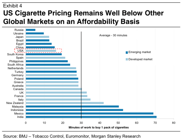 Cigarette price vaping hike drastic limbo smokers face infographic imoney respite finding Harga Rokok Januari 2025