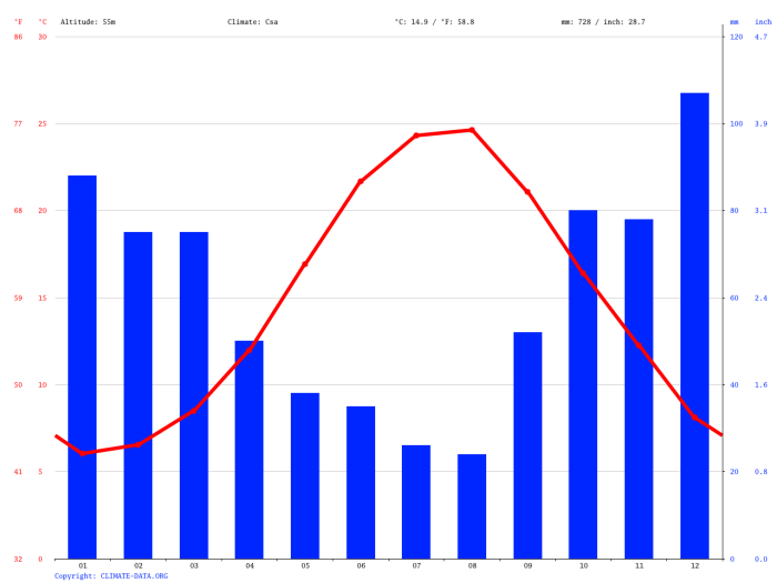 Istanbul temperature cluj climate throughout year relatively mediterranean humidity characterized warm also high 01en ryoko info turkey Suhu Di Istanbul Januari 2025