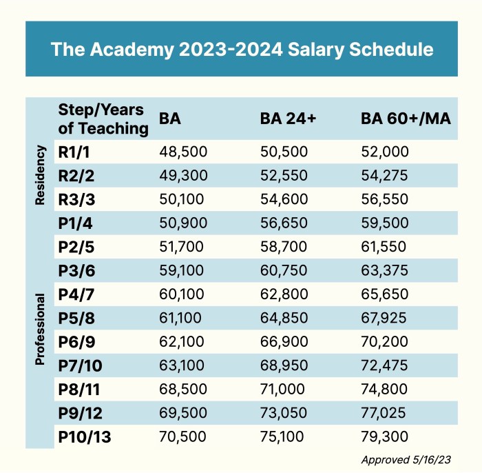 Gaji Kepala Sekolah Di Bandung 2025