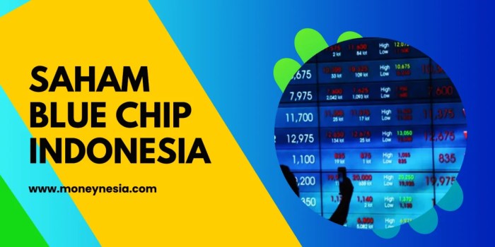 List Saham Blue Chip 2025