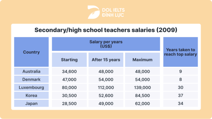 Gaji Pegawai Kai Lulusan Sma 2025