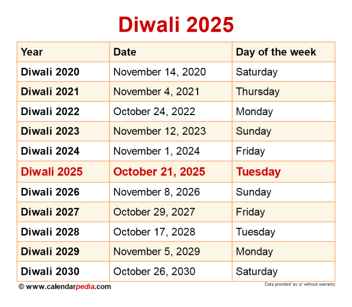 Tanggal Baik Di Bulan Januari 2025