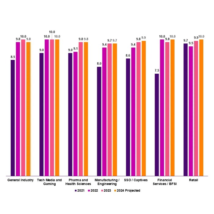 Gaji 2 Digit Itu Berapa 2025