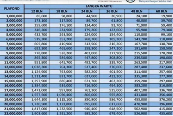 Pinjaman Kur BRI 150 Juta 2025