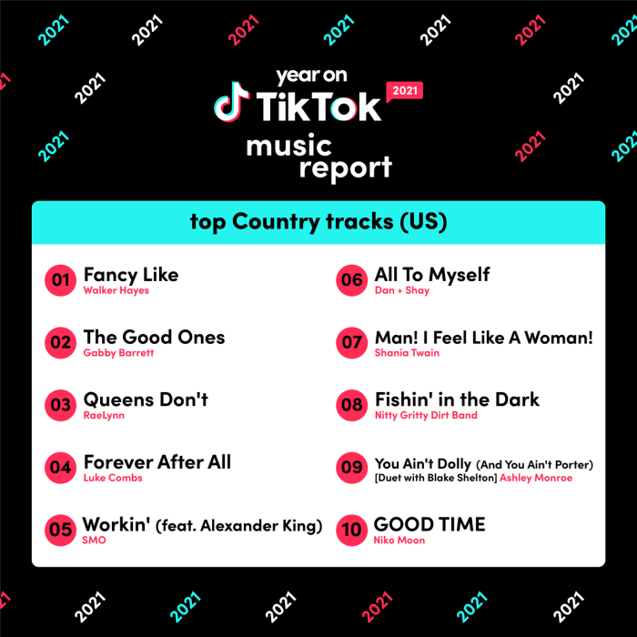 Tiktok Song July 2025