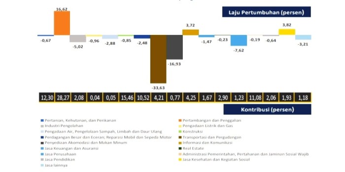 Kenaikan upah 2025 di Papua