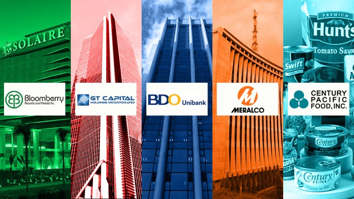 10 Saham Blue Chip 2025