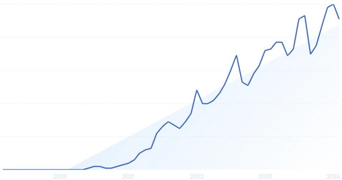 Tiktok 2025 Trend