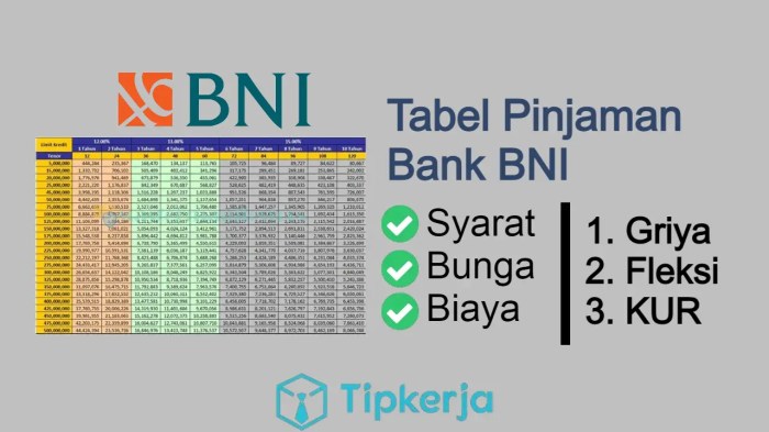 Daftar Tabel Pinjaman BNI 2025