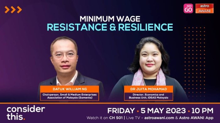 Upah Minimum 2025 keputusan gubernur