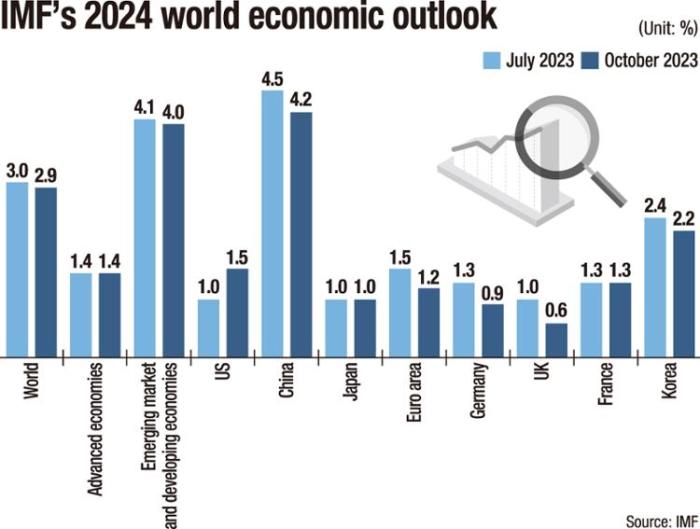 Impact of Christmas 2024 on Forex market