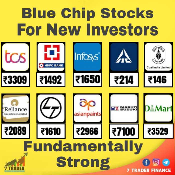 Contoh Saham Blue Chip 2025