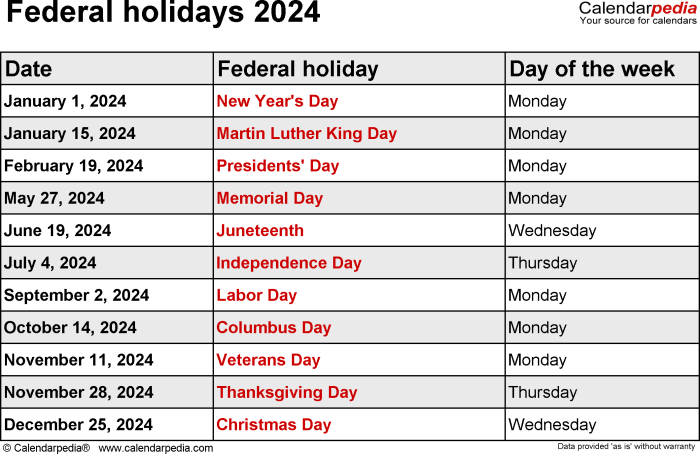 Pengaruh libur Natal 2024 pada pasar Forex