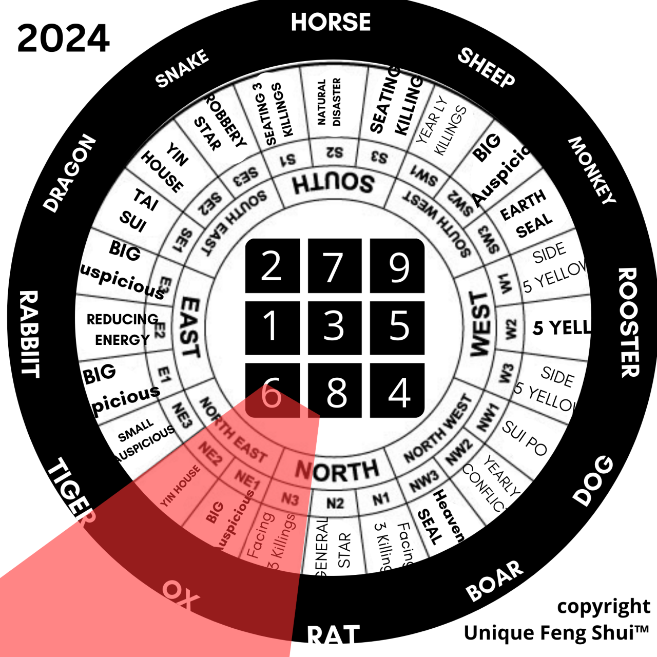 Apakah shio Kerbau boleh meminjamkan uang di Desember 2024?