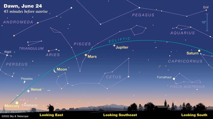 Planet Sejajar 25 Januari 2025