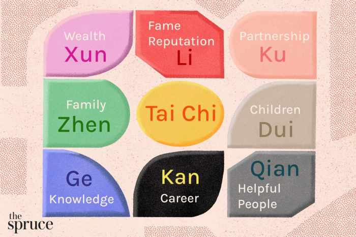 Tanaman apa yang baik untuk feng shui shio Macan di Desember 2024?