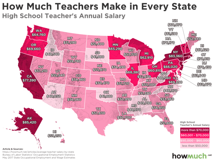 Students salary figures teenage