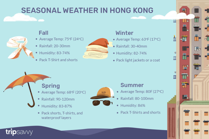 Kong seasons tripsavvy Kong seasons tripsavvy