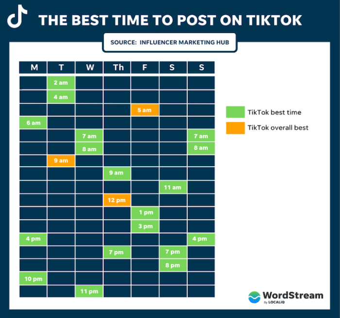 Fyp Tiktok Hari Kamis 2025 Jam Berapa