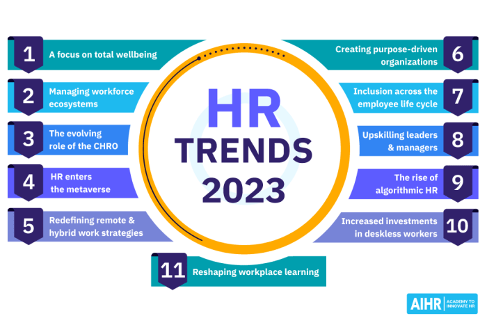 Gaji Hrd 2025