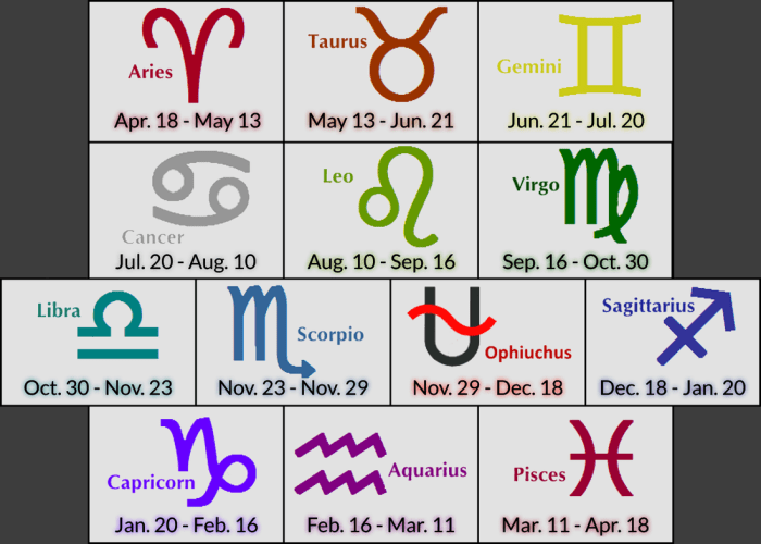 Sagittarius tattoos zodiac sign prettiest honor fashionisers
