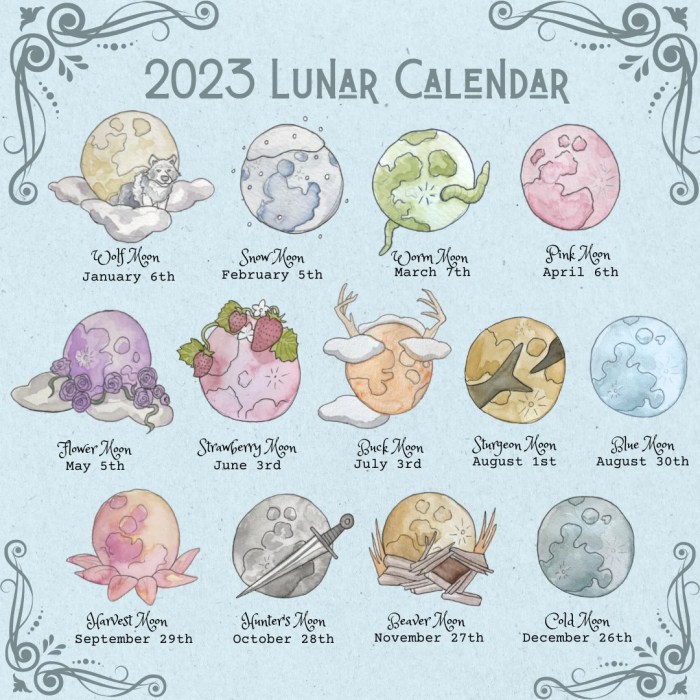 Purnama Bulan Januari 2025