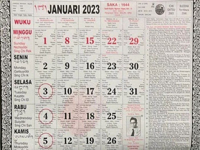 Ada Apa Tanggal 1 Januari 2025