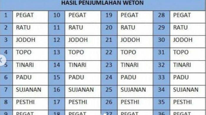 6 Januari 2025 Weton Apa