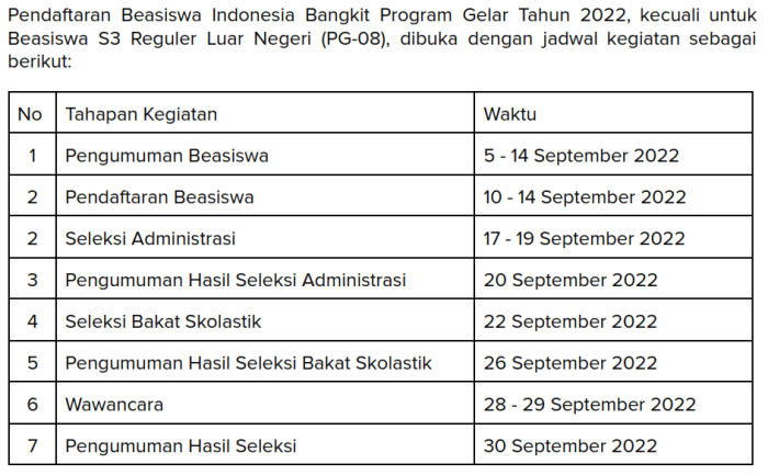 Beasiswa Kemenag 2025 Kapan Dibuka